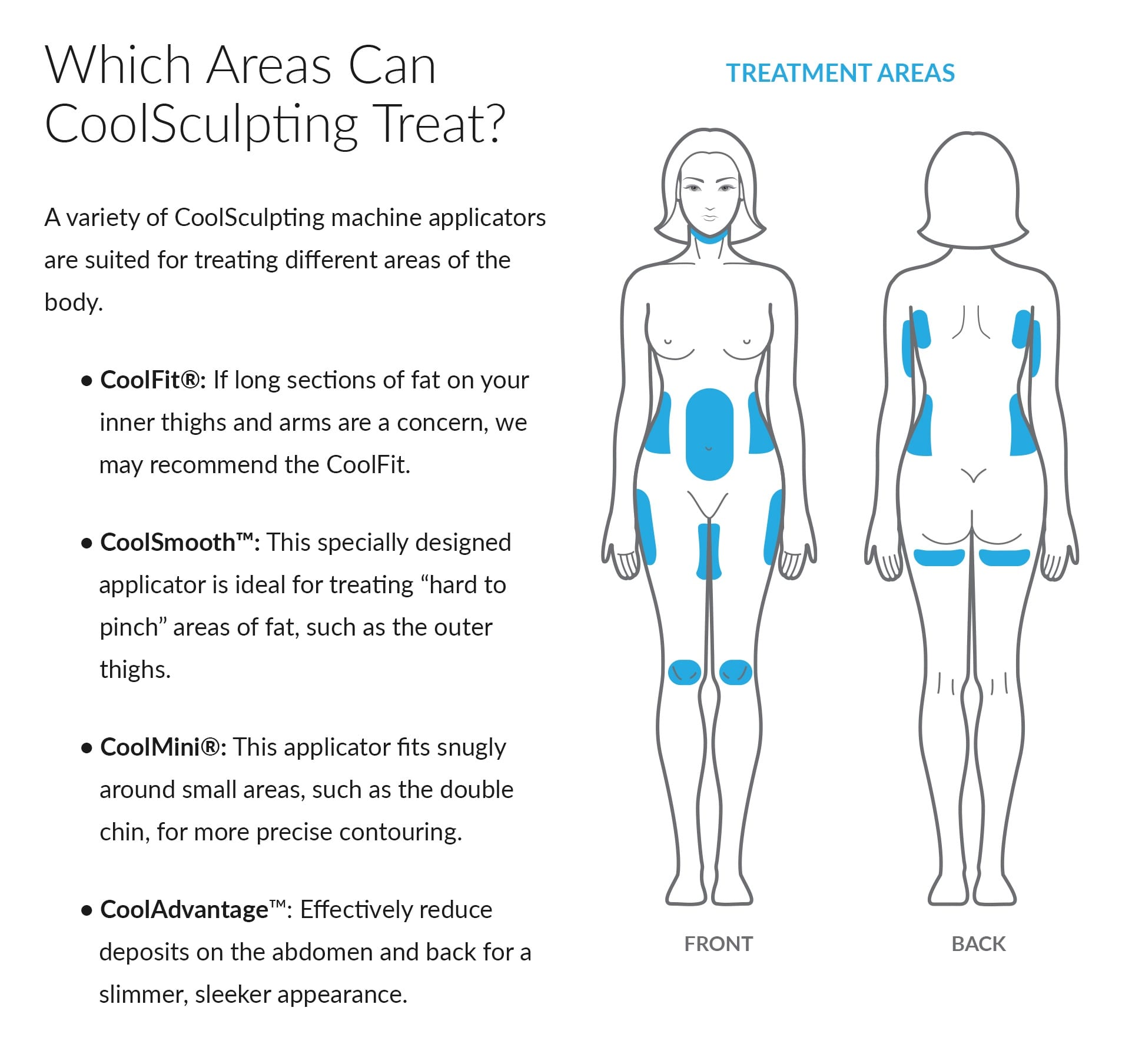 CoolSculpting treatment areas